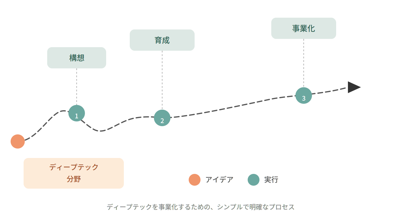 Nippoticaのビジネスプロセス